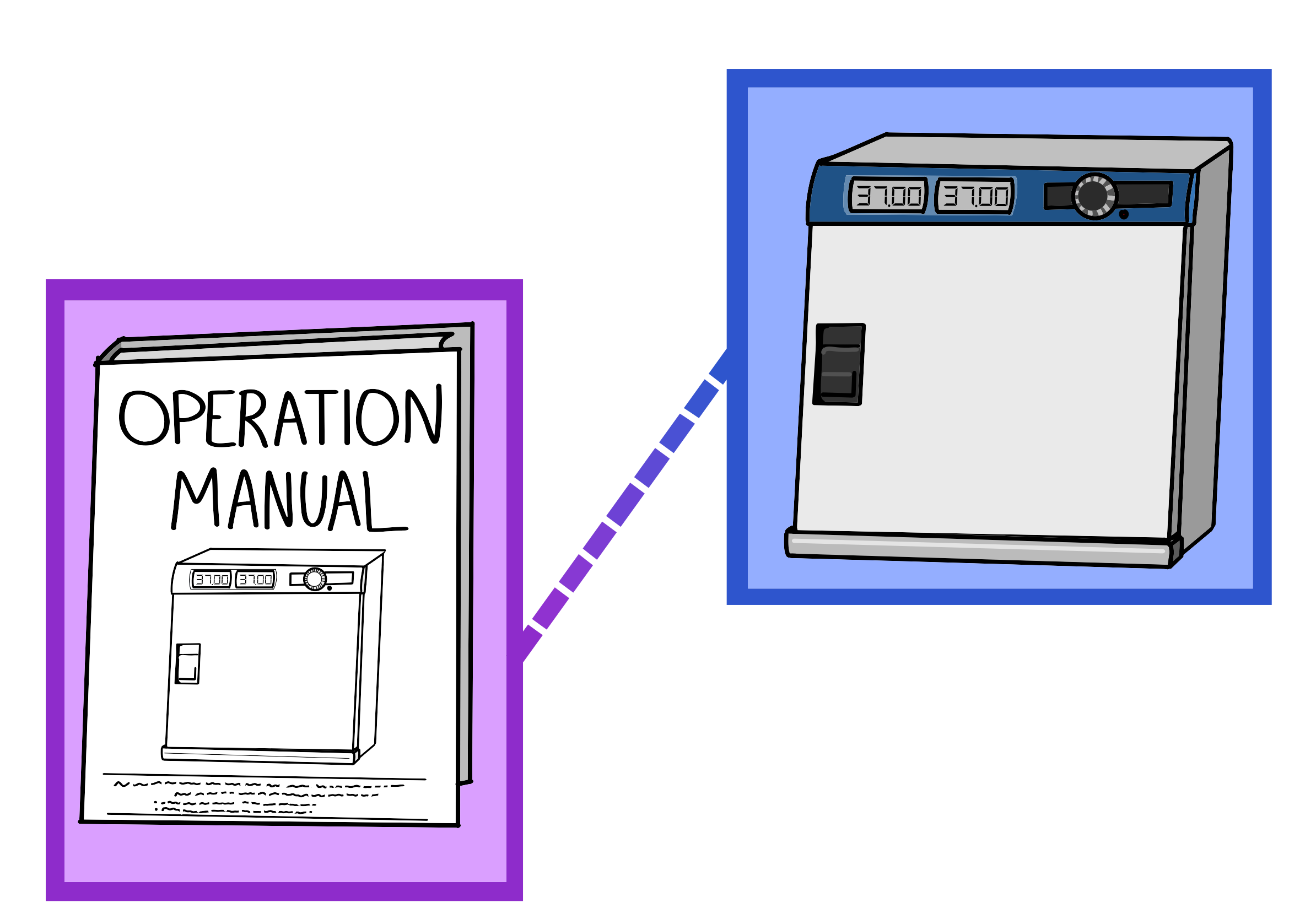 The operational manual for an appliance
