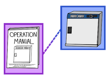Scanlily links an incubator to its operation manual